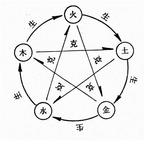 傑 五行|傑字的五行是什么,傑的五行属性及吉利寓意